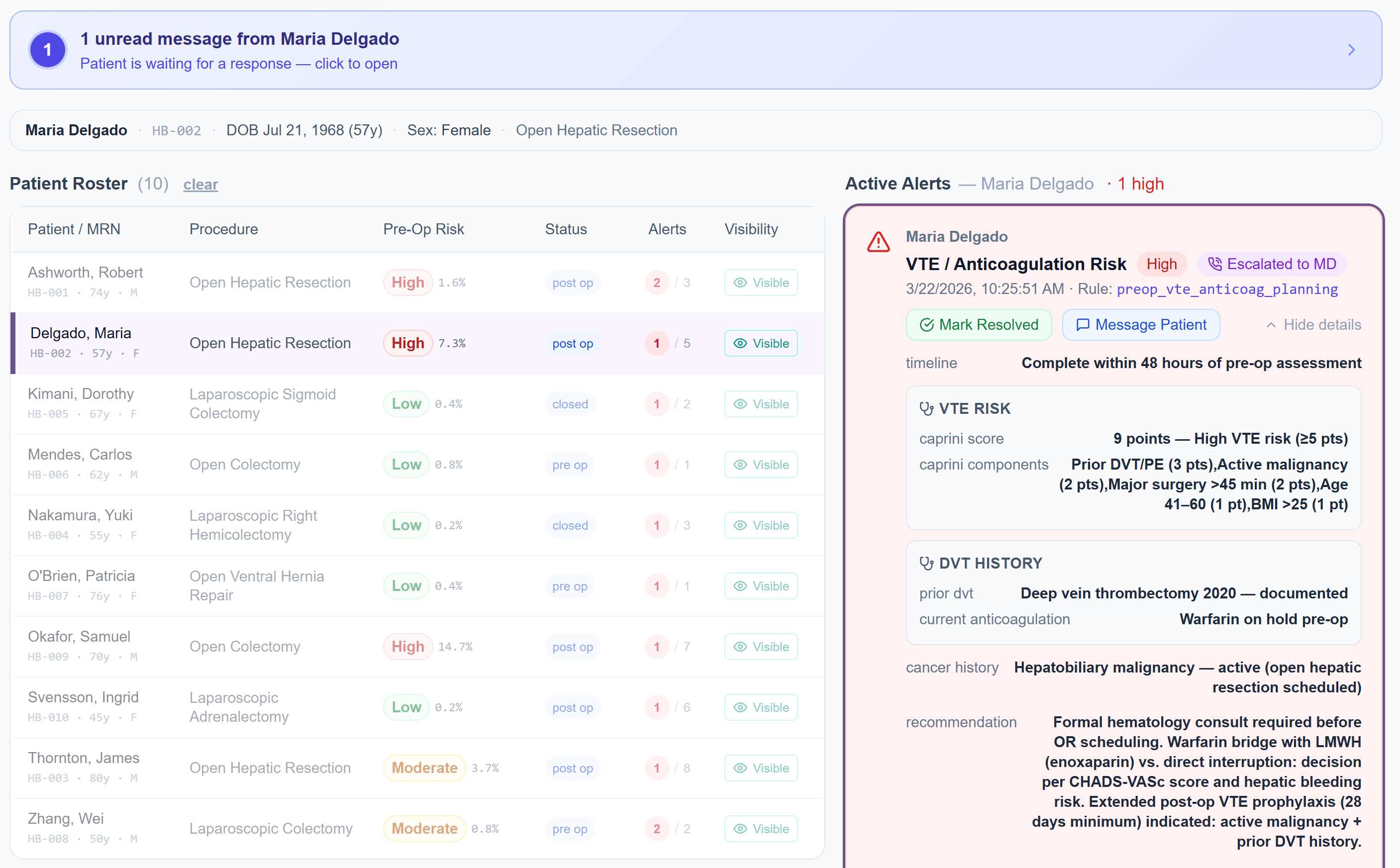 Patient roster showing Maria Delgado flagged with high VTE/Anticoagulation risk, escalated to MD. Alert panel shows Caprini score of 8 points, prior deep vein thrombosis, active hepatic malignancy, and specific recommendation for hematology consult before OR