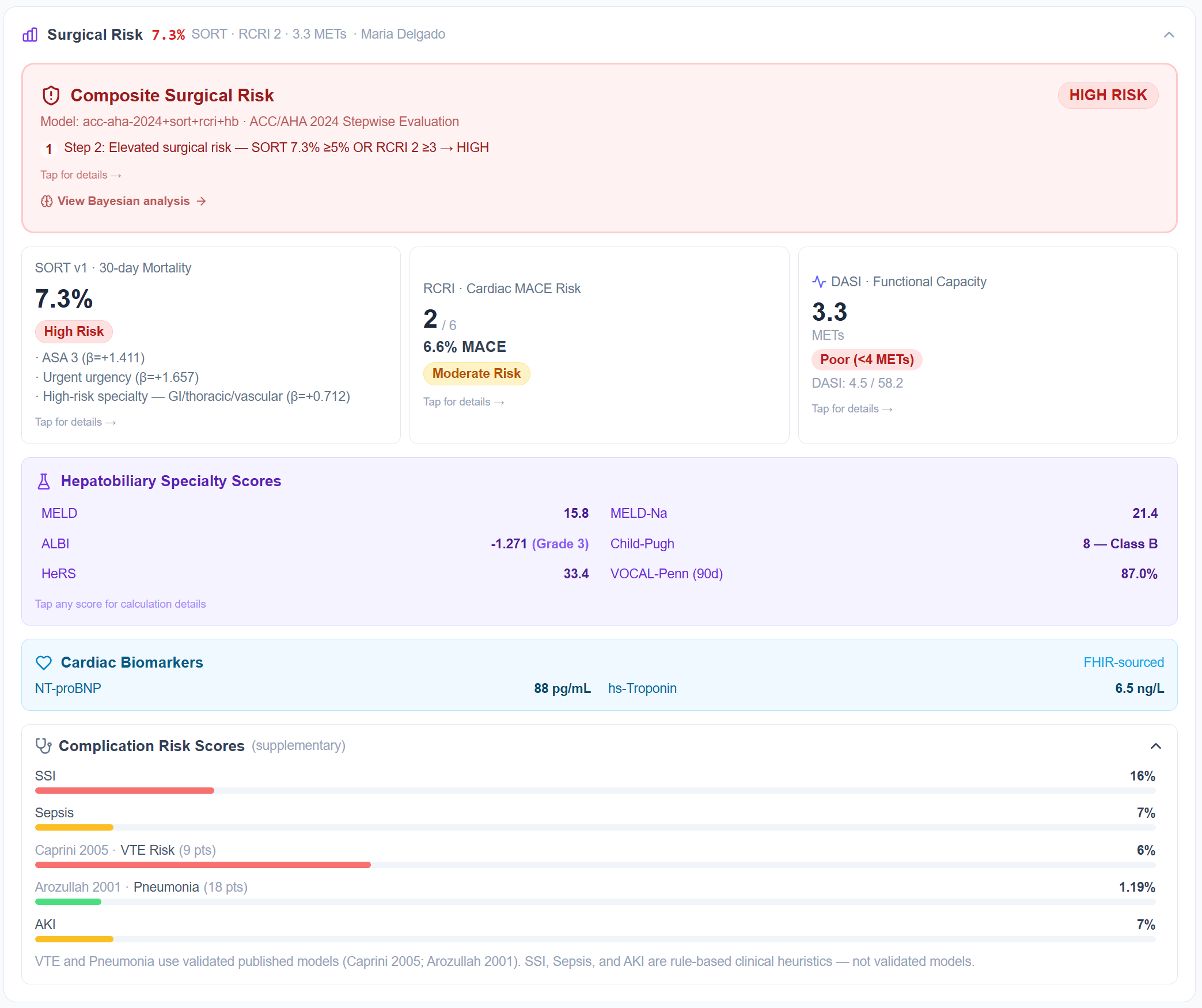 Surgical risk detail showing SORT 7.3% high risk, RCRI cardiac risk, DASI functional capacity, and hepatobiliary specialty scores for patient Maria Delgado